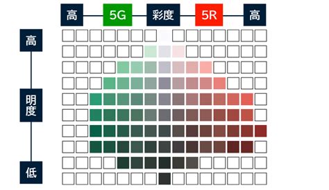 色彩表示|マンセル表色系